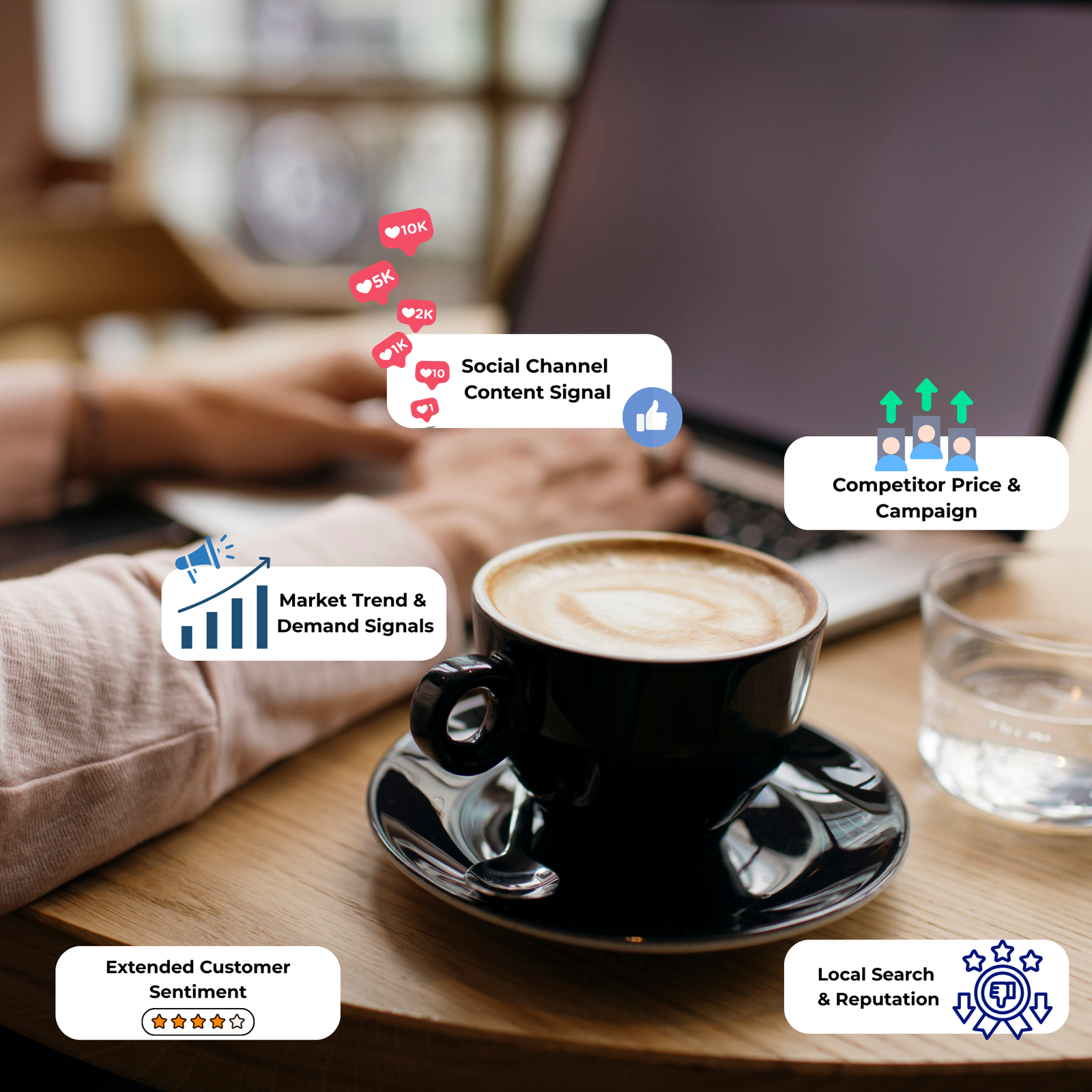 See How Your Business Really Performs Online